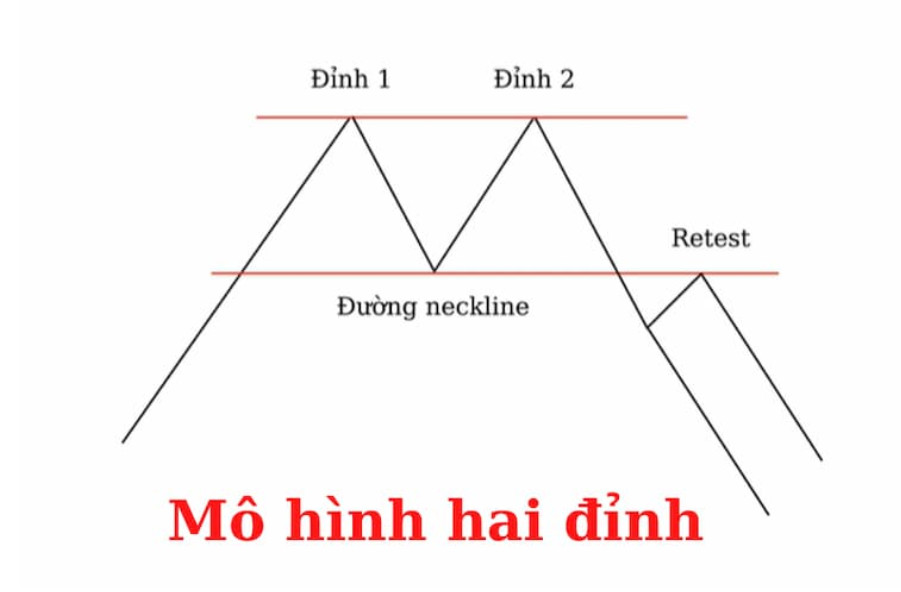 Mô hình 2 đỉnh là gì?