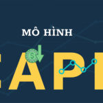 Mô hình CAPM
