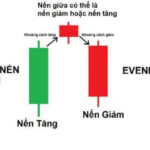 Mô hình nến Evening Star