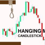 Mô Hình Nến Hanging Man Là Gì?