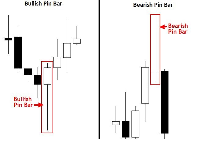 Nến Pin Bar giảm giá