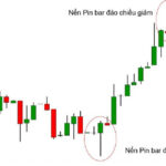 Nến Pin Bar là gì?