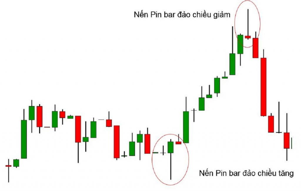 Nến Pin Bar là gì?