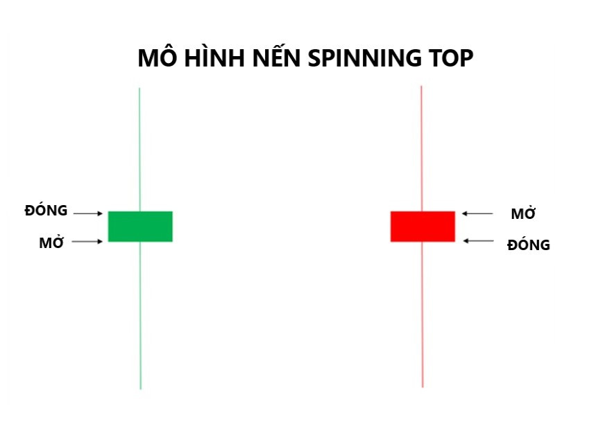 Nến spinning top là gì?