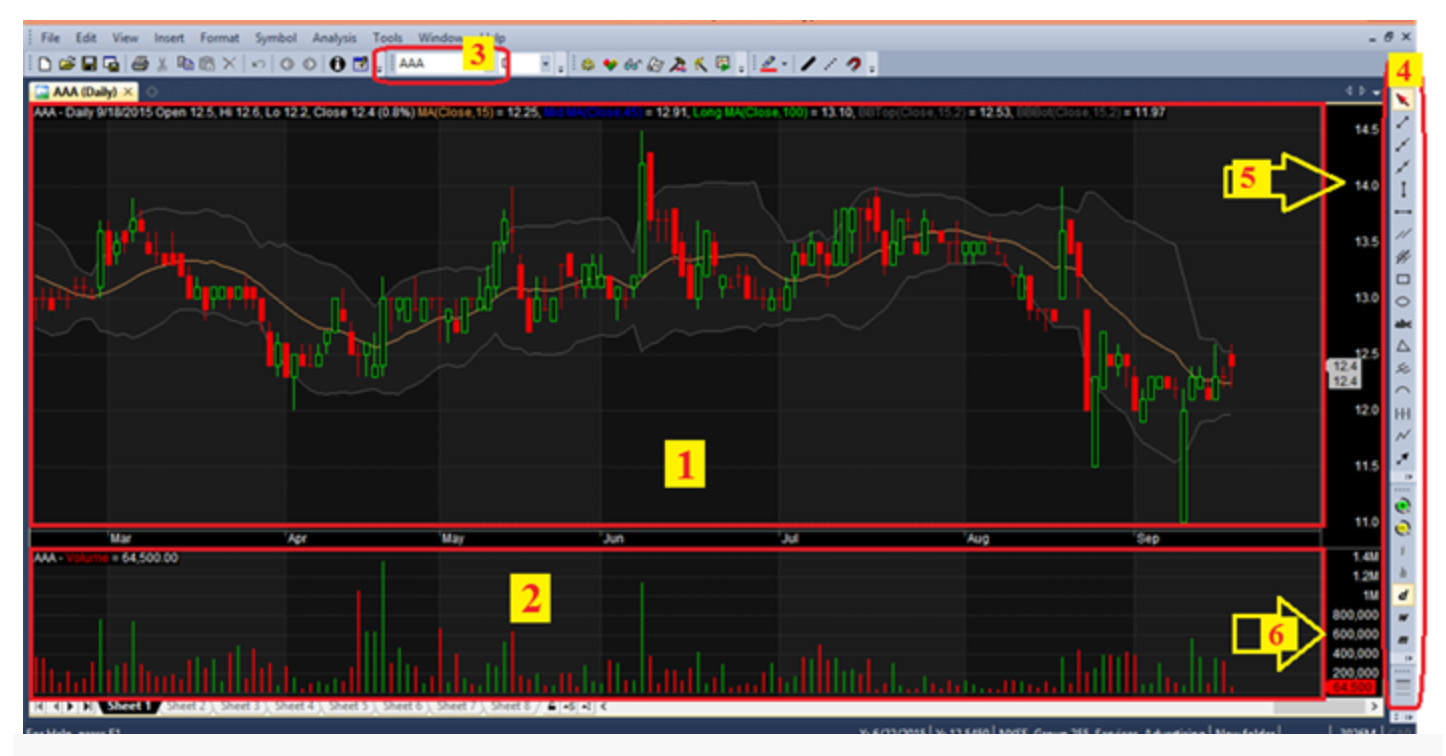 Phần mềm để phân tích chứng khoán Amibroker