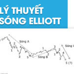 Sóng Elliott là gì?