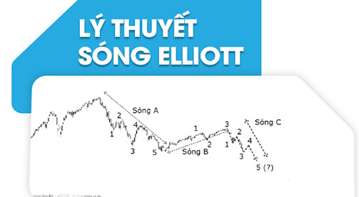 Sóng Elliott là gì?