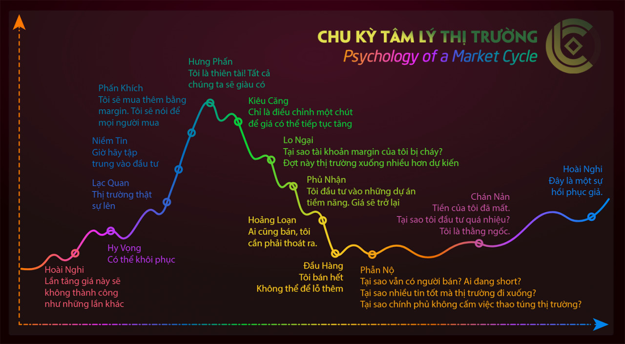 tam-ly-thi-truong