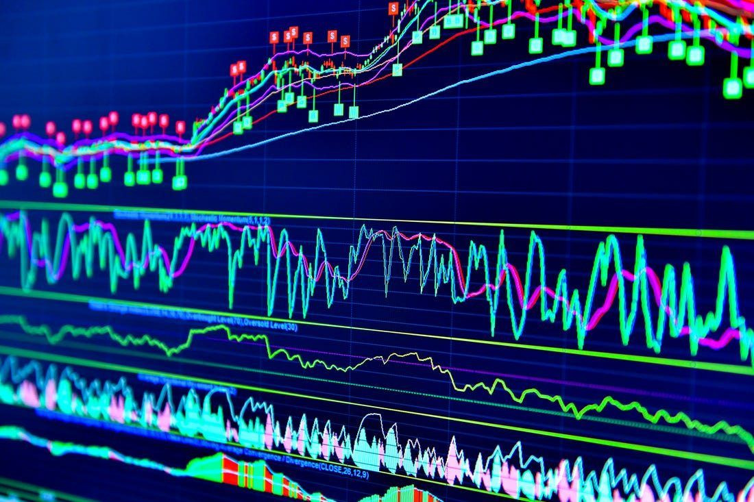 Tầm quan trọng của chỉ báo OBV