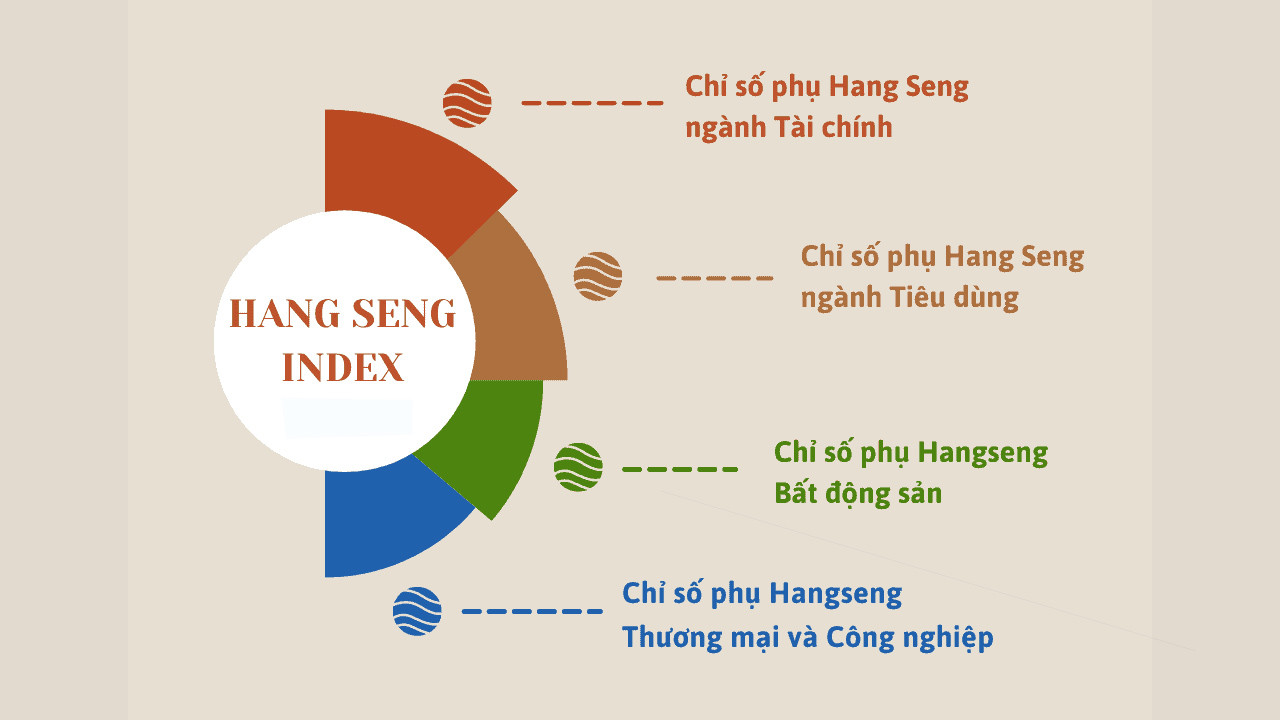 Thành phần của chỉ số chứng khoán Hang Seng