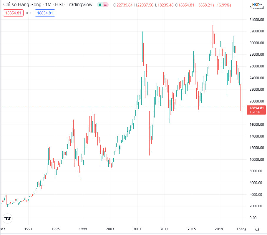 Ý nghĩa của chỉ số chứng khoán Hang Seng